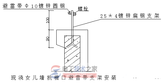 避雷带与避雷网及接地线的安装图集