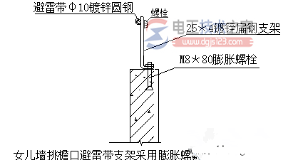 避雷带与避雷网及接地线的安装图集