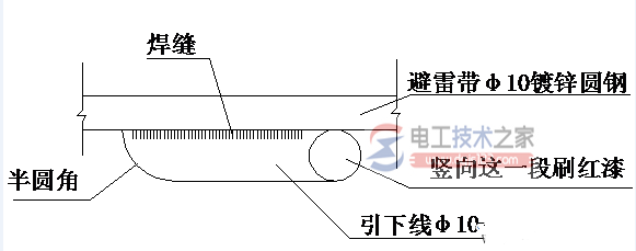 避雷带与避雷网及接地线的安装图集