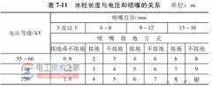 【问题】如何带电水冲洗？