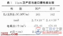 膜电力电容器的特点与技术因素