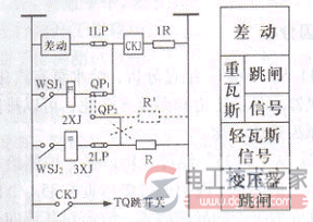 电力变压器重瓦斯保护误动的原因与处理措施