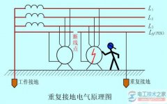 怎么判断三相不平衡，有什么处理方法
