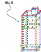 建筑物防侧击雷的做法