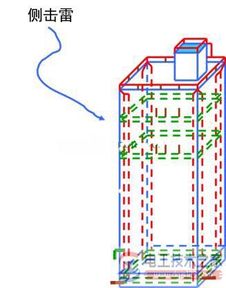 建筑物防侧击雷的做法