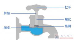 水龙头漏水的五种常见原因