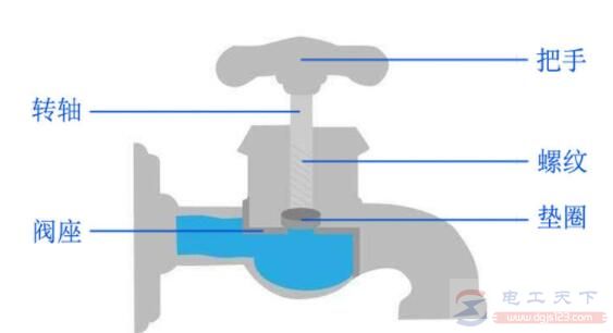 水龙头漏水的五种常见原因