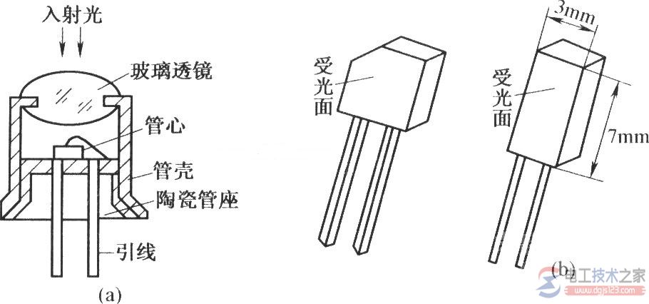 光电二极管的结构图是怎样的？