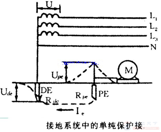 保护接地和保护接零原理及运用范围