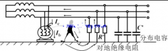 保护接地和保护接零原理及运用范围