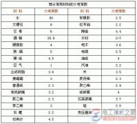 电容式接近开关检测原理与检测距离调整