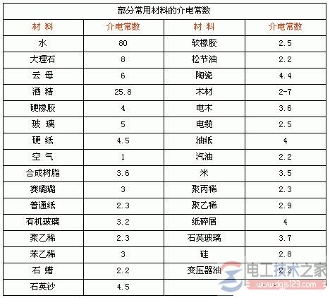 电容式接近开关检测原理与检测距离调整