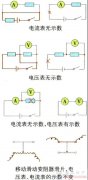 伏安法测电阻时的电路故障分析