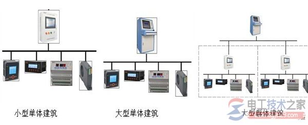 电气火灾监控系统的基本原理_电气火灾监控系统的设计方法