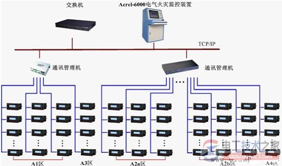 电气火灾监控系统的基本原理_电气火灾监控系统的设计方法