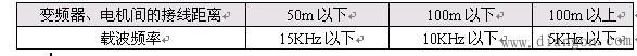 变频器不接地线的后果