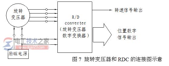 【图】旋转变压器的工作原理_旋转变压器的参数与性能指标