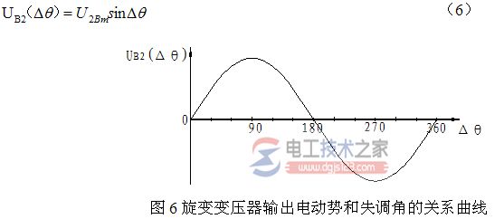 【图】旋转变压器的工作原理_旋转变压器的参数与性能指标