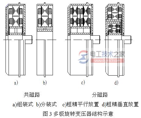 【图】旋转变压器的工作原理_旋转变压器的参数与性能指标