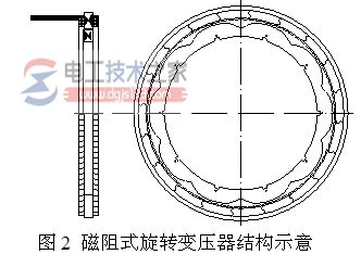 【图】旋转变压器的工作原理_旋转变压器的参数与性能指标