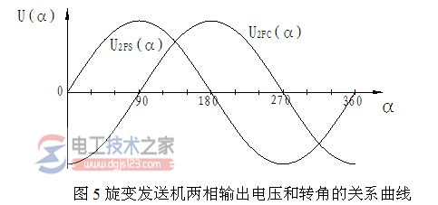 【图】旋转变压器的工作原理_旋转变压器的参数与性能指标