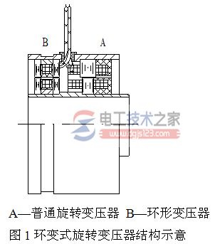 【图】旋转变压器的工作原理_旋转变压器的参数与性能指标