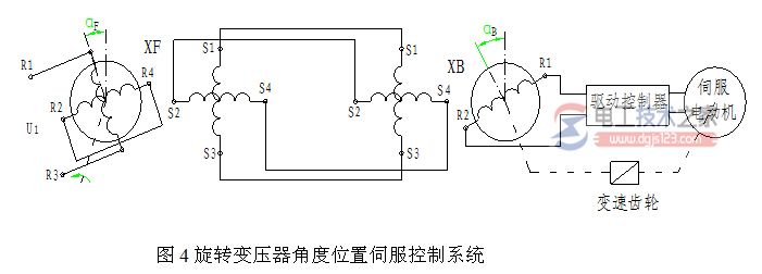 【图】旋转变压器的工作原理_旋转变压器的参数与性能指标