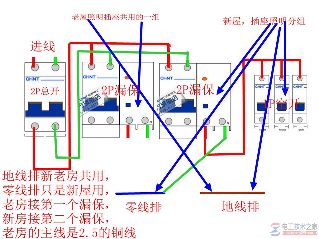 配电箱总开接多大线，配电箱总开关电线规格要求