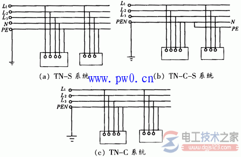 零线为什么要接地，零线接地起到什么作用