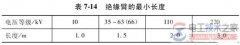 高架绝缘斗臂车带电作业应遵守的安全规定