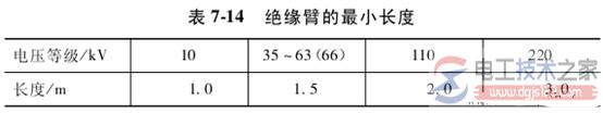 高架绝缘斗臂车带电作业应遵守的安全规定