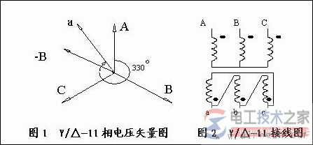 三相变压器接线图：相电压矢量图画出Y/△接法