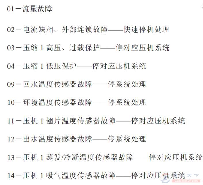 清华同方空调故障代码大全