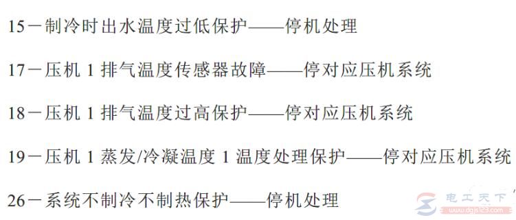 清华同方空调故障代码大全