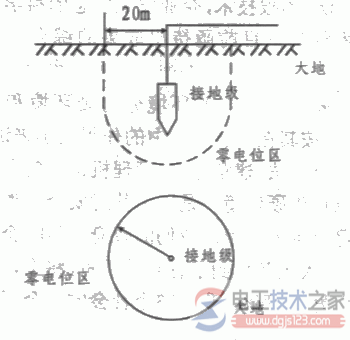 接地与接零保护方式混用有什么危害