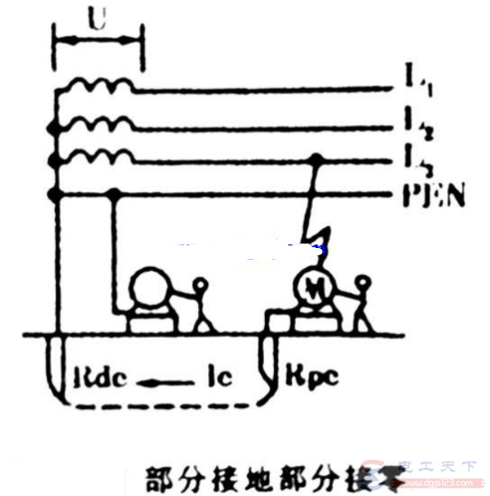 接地与接零保护方式混用有什么危害