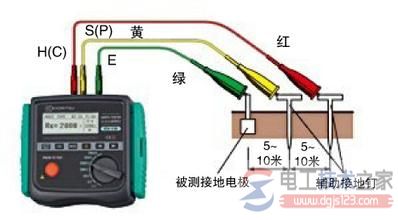 如何测量接地电阻值？测量接地电阻值注意事项