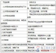 直流发电机电压不能建立的几种原因