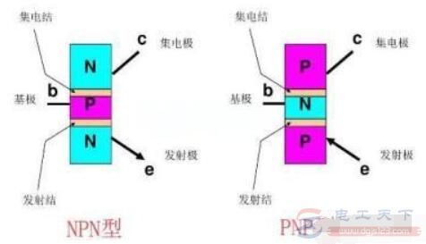 npn与pnp的区别说明