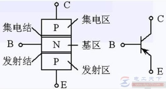 npn与pnp的区别说明