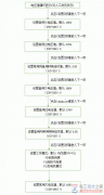 【图】德力西双电源切换开关控制器参数设置方法