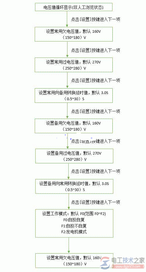 【图】德力西双电源切换开关控制器参数设置方法