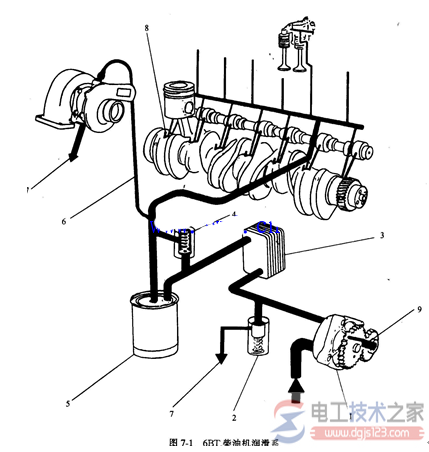 柴油发电机润滑系统的组成与结构参数