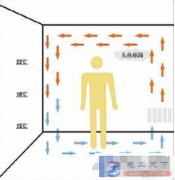 壁挂炉安装过高对取暖有什么影响