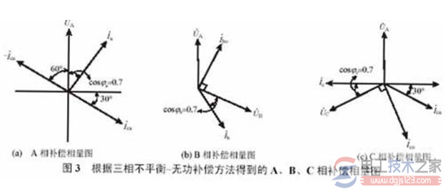 变压器的不平衡电流是什么，电流范围是多少(图文)