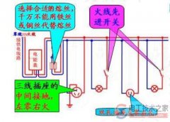 PE线（接地线）用处大，一条重要的生命安全线