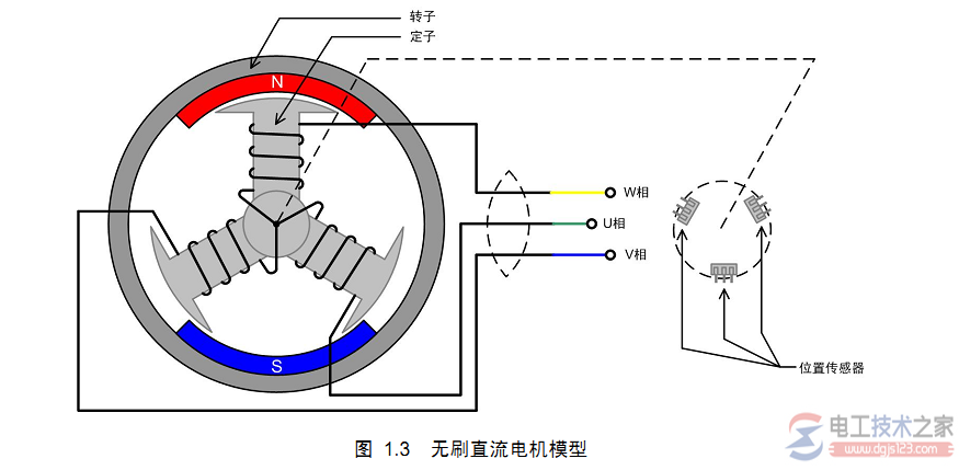 无刷直流电机的组成_无刷直流电机的功能原理