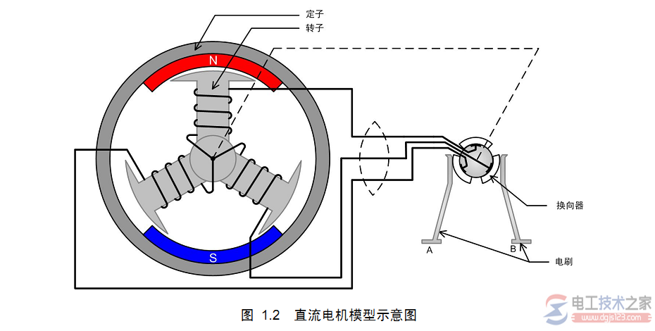 无刷直流电机的组成_无刷直流电机的功能原理