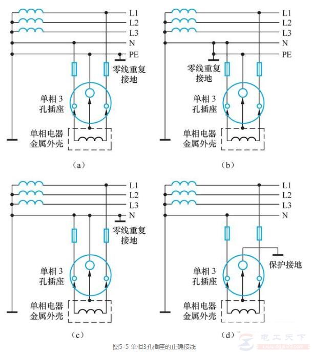 家用插座的六点安装要求