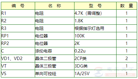 一例可控硅自动恒流充电器的电路原理图
